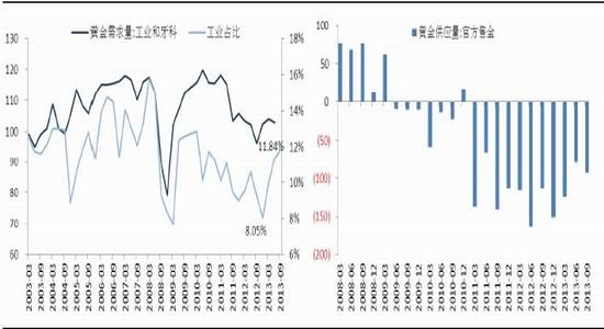 贵金属的比重(贵金属的比重表图片)