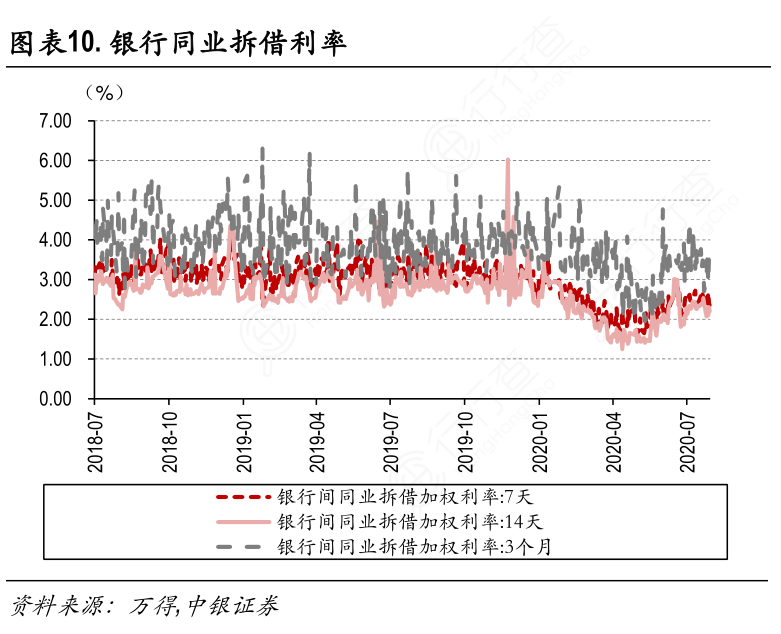 贵金属同业拆借(贵金属业务交易)