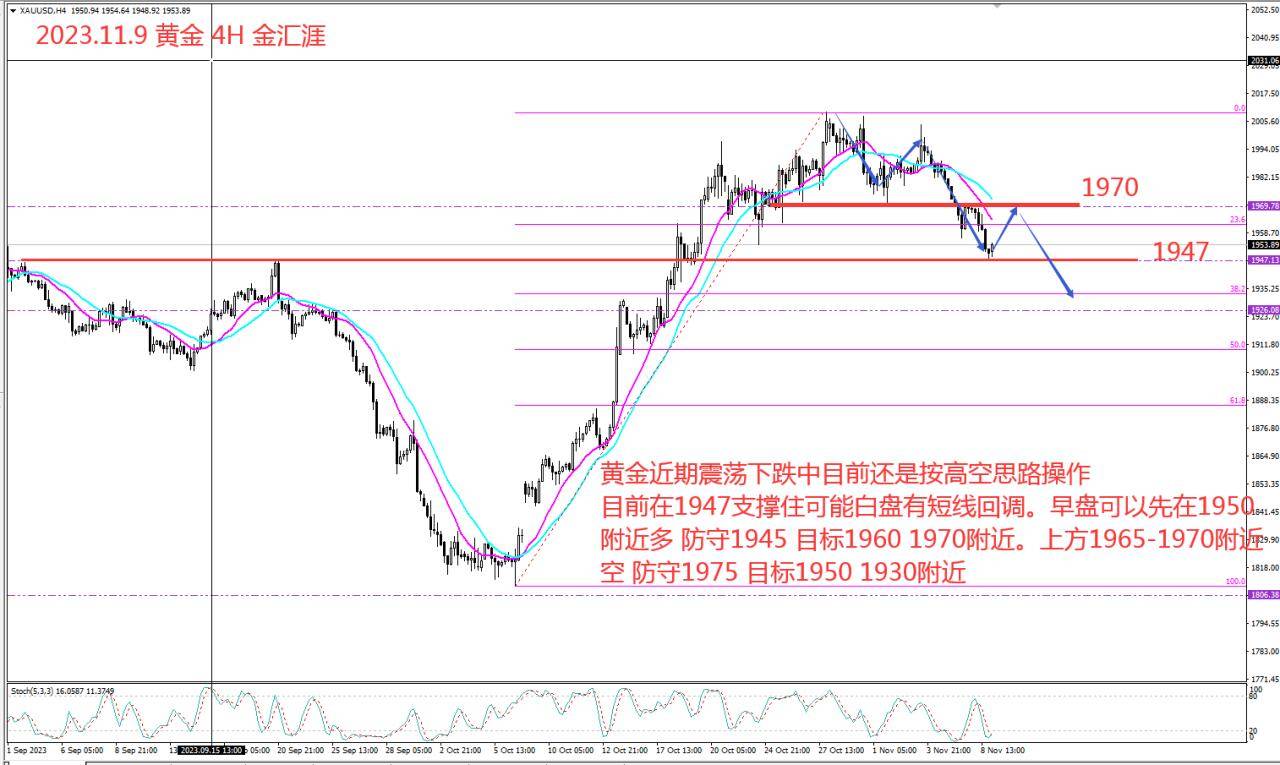 贵金属实时走势(贵金属实时行情走势图)