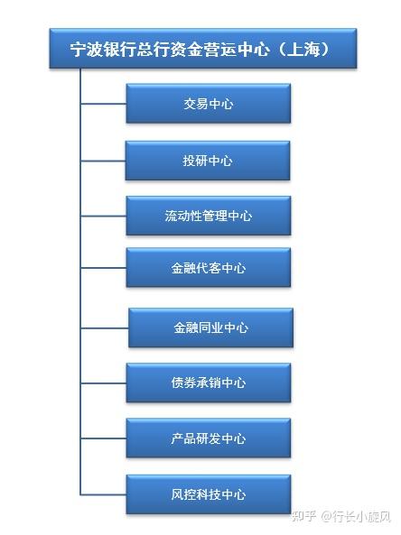 贵金属业务主要种类(贵金属业务分为三大类)