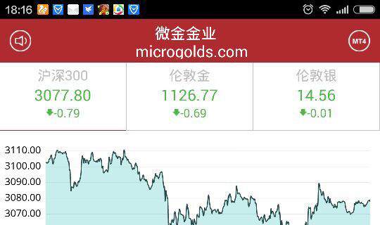 外汇贵金属自动交易系统(外汇贵金属期货交易平台)