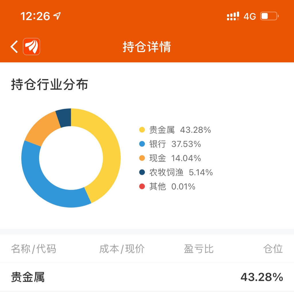 我去贵金属(贵金属专场)