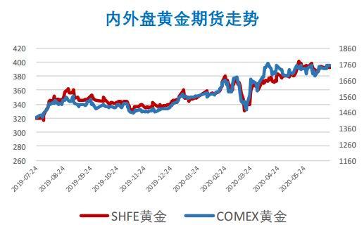 贵金属期货网(贵金属期货网站)