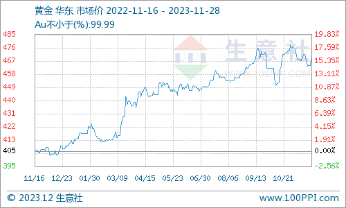 贵金属价格实时行情(贵金属价格实时行情app)