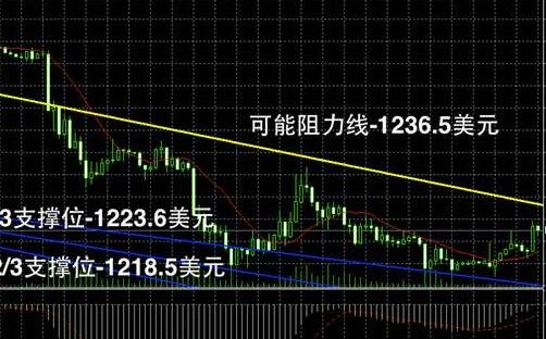 贵金属价格实时行情(贵金属价格实时行情app)