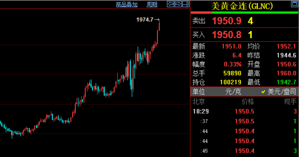 贵金属黄金走势(贵金属黄金走势图)