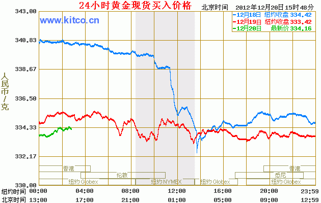 贵金属交易走势(贵金属走势分析)