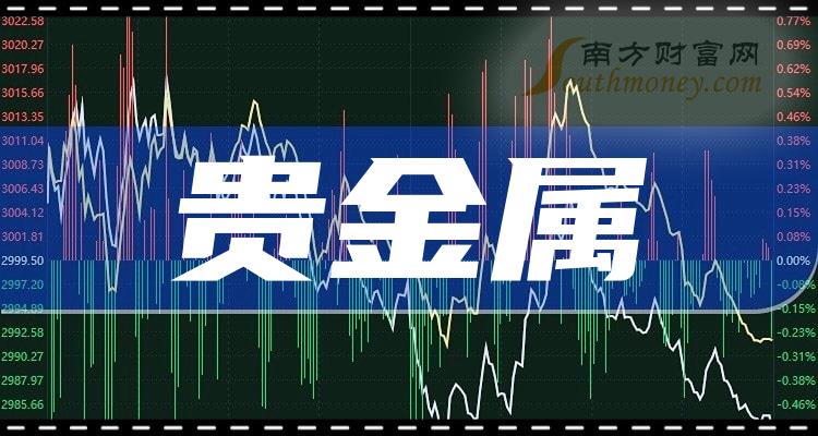 贵金属类股票(贵金属股票龙头股票)