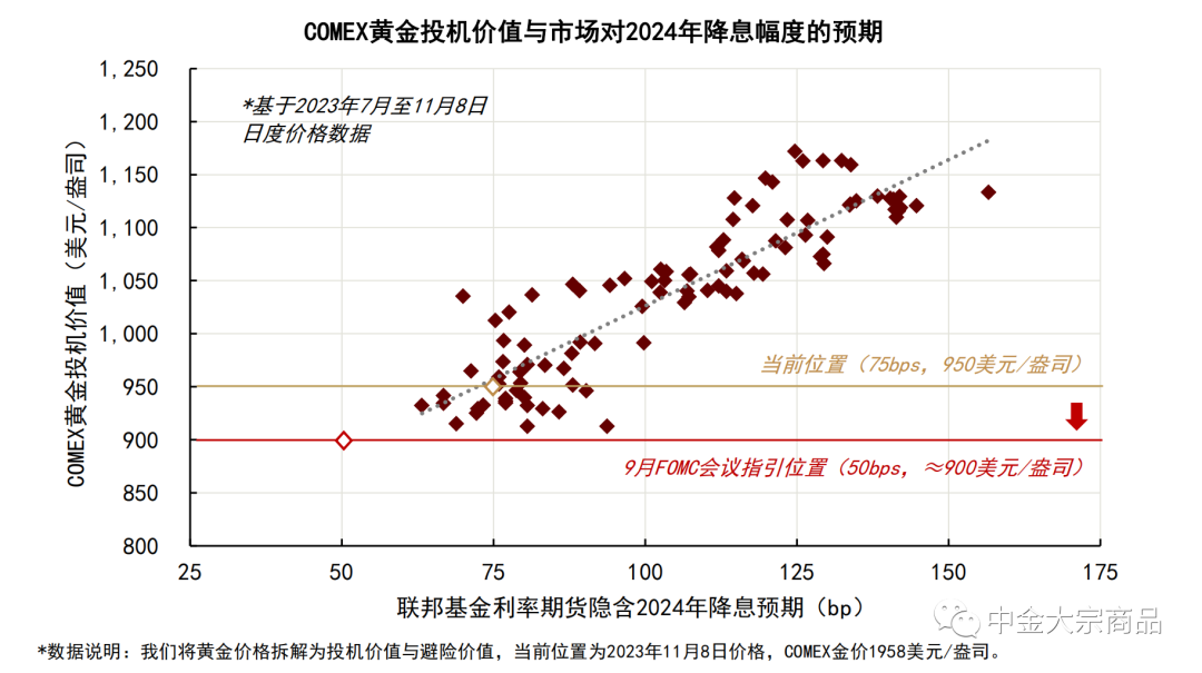 今天贵金属价格走势(今天铑价格行情_现在贵金属铑市场报价)