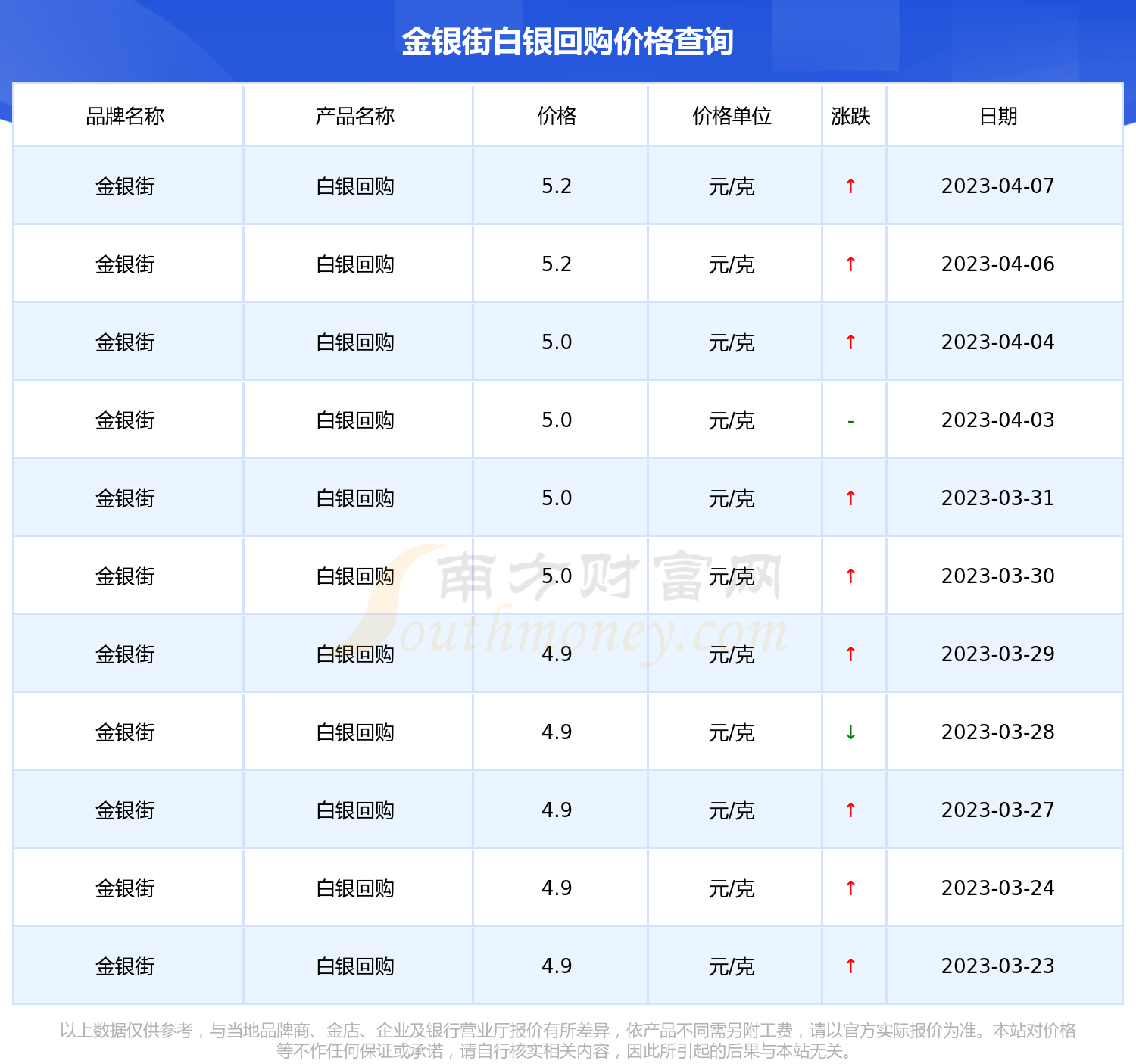 贵金属白银最高多少钱(贵金属白银最低价格是哪一年)