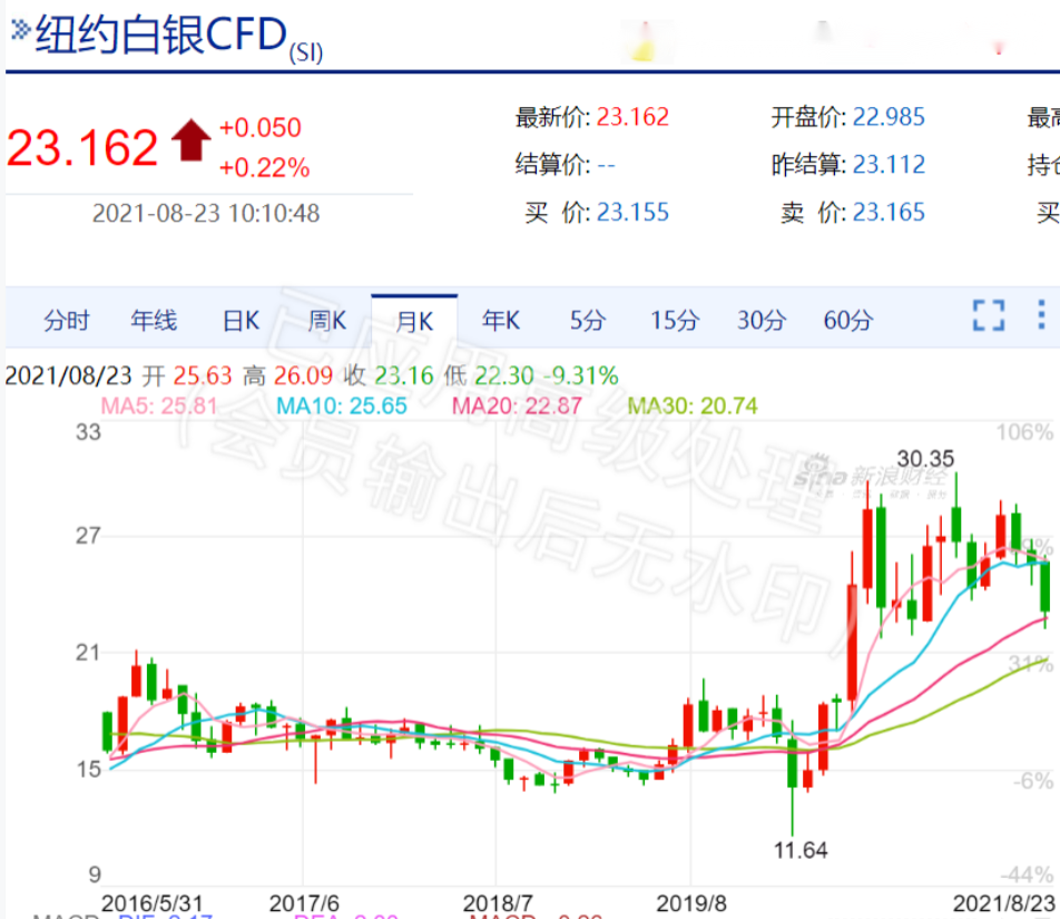 白银贵金属交易(白银贵金属交易代码)