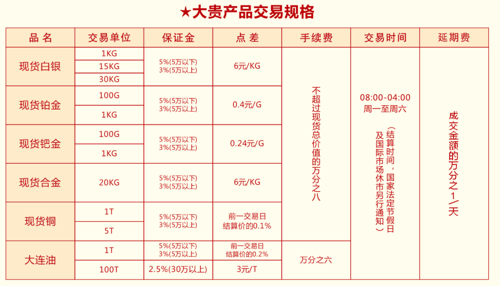 国招贵金属(贵金属招标网)