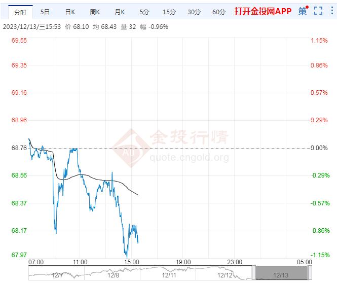 贵金属行情下载(贵金属行情下载什么软件)