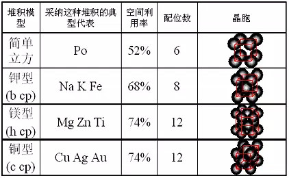 各种贵金属密度对照表(贵金属中黄金的密度是多少)
