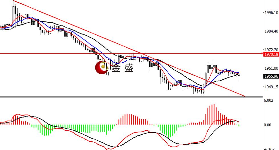 金盛贵金属app下载(金盛贵金属app下载官方有多少板本)