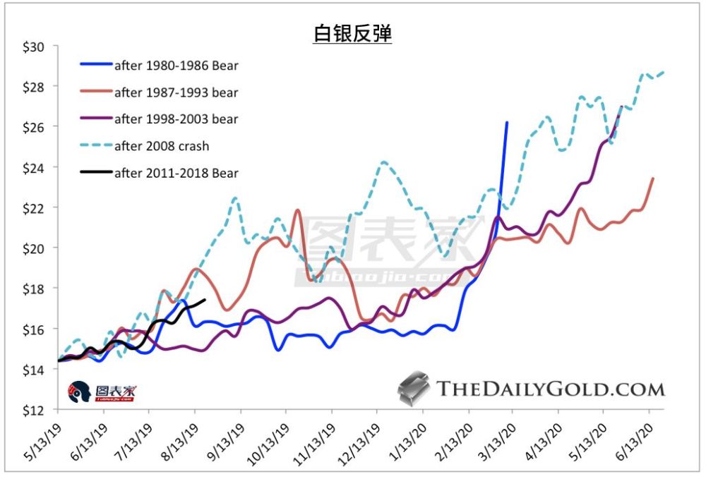 贵金属黄金走势(贵金属黄金走势分析最新)