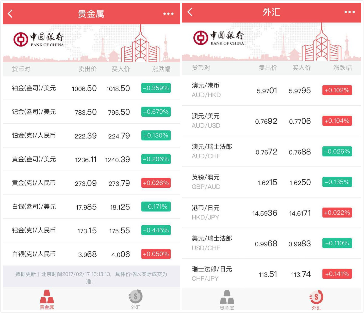 贵金属外汇期货下载(贵金属外汇交易平台哪个好)