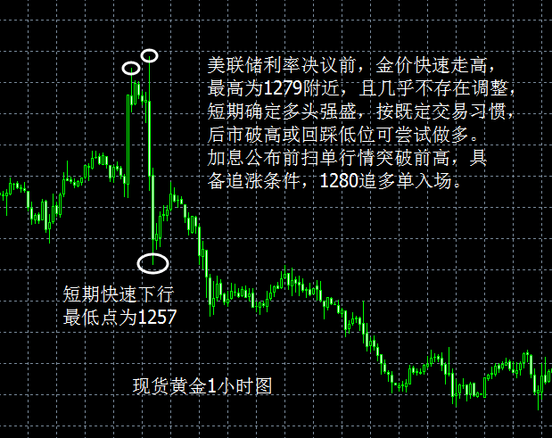 贵金属行情图(贵金属行情图表)