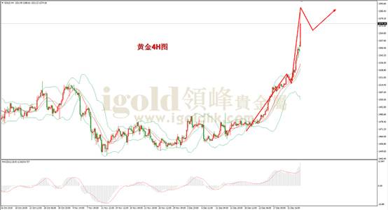 贵金属行情图(贵金属行情图表)
