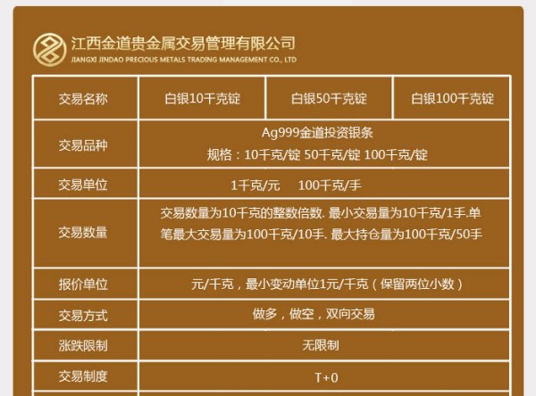 贵金属几点开盘时间(贵金属开盘时间和收盘时间)