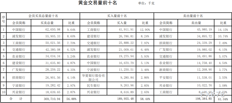 上海贵金属今日行情(上海贵金属今日行情价格)