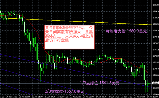 模拟炒贵金属(模拟炒贵金属的游戏)