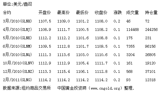 高投贵金属(贵金属投资金属)