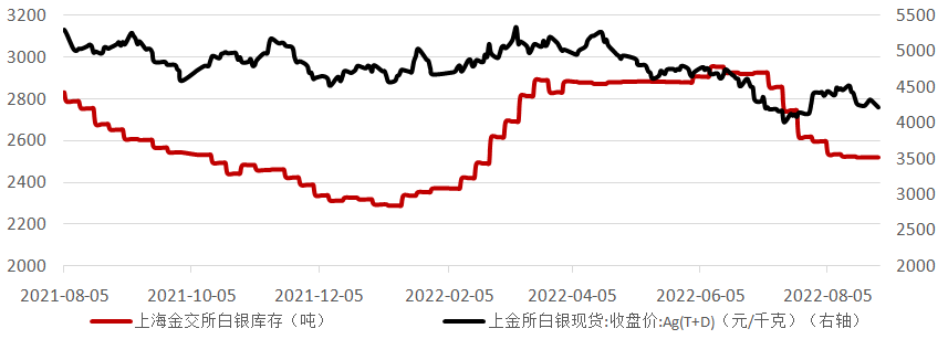 现货贵金属行情(现货贵金属行情分析软件)