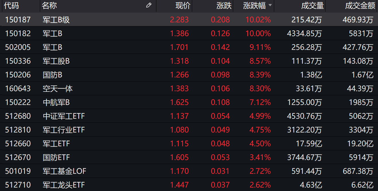 贵金属行情一一融通金(贵金属行情一一融通金深圳)