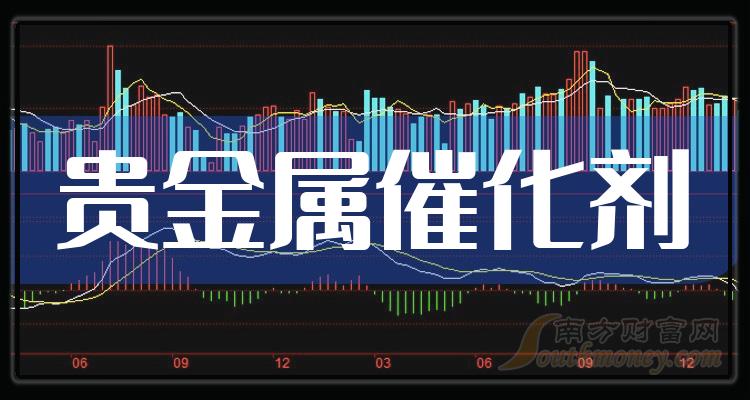 贵金属的股票(贵金属的股票代码是多少)