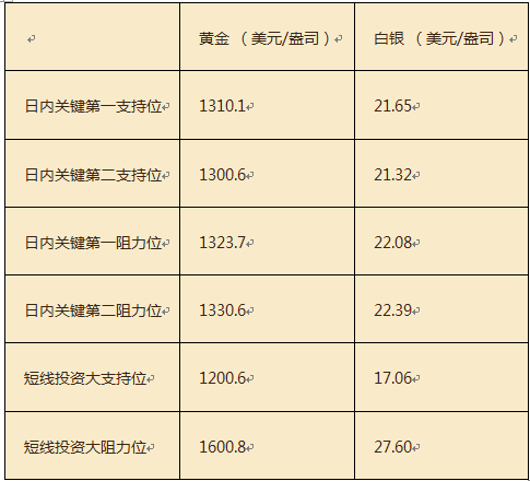 非农数据对贵金属的影响(非农数据对有色金属影响)
