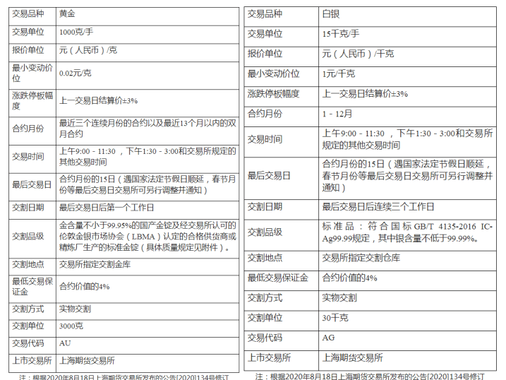银行贵金属怎么交易(银行贵金属怎么玩挣钱)