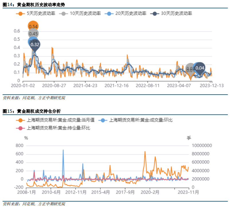 贵金属政策(贵金属2021)