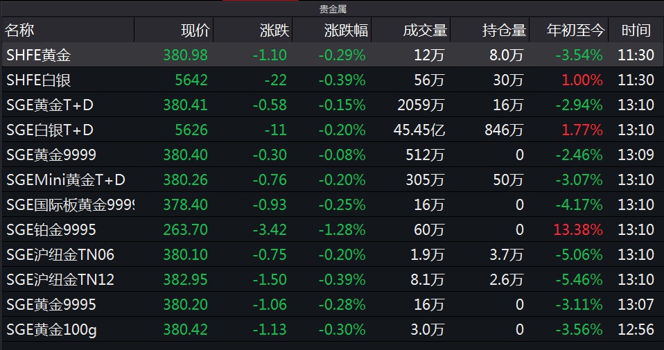 贵金属买卖规则(贵金属交易入门常识及买卖技巧)