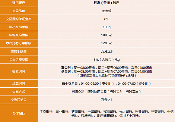 开户的流程网易贵金属(网易贵金属转入的钱当天能取出来吗)