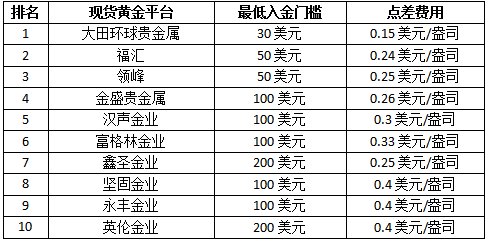 贵金属行情交易(贵金属行情交易平台 app)