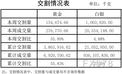 哪家贵金属交(十大贵金属交易平台排名)