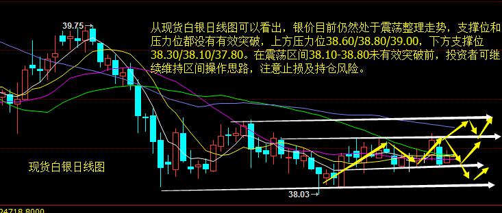 贵金属银走势(贵金属银的行情)
