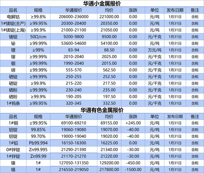 今天贵金属价格走势(今天贵金属价格走势图)