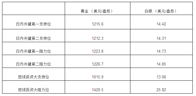 贵金属几点开盘时间(贵金属几点开盘几点收盘)