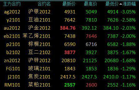 贵金属几点开盘时间(贵金属几点开盘几点收盘)