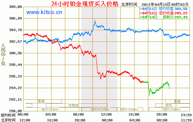 贵金属交易走势(贵金属交易行情分析)