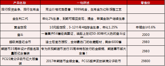 贵金属定投怎么样(贵金属钱包可以定投吗)