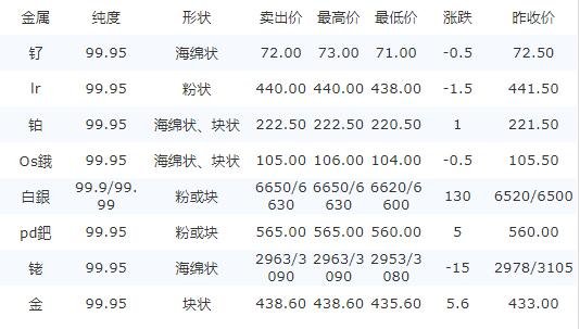 贵金属价格实时行情(上海贵金属交易所官网今日行情)