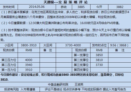 贵金属交易策略下载(贵金属交易策略下载什么软件)