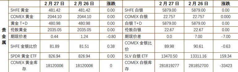 现货贵金属行情(现货贵金属行情分析软件有哪些)