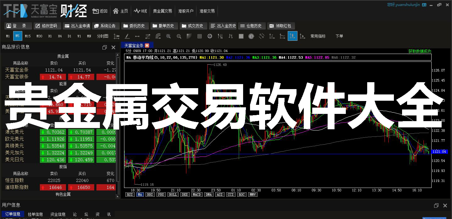 贵金属在线交易(贵金属网上交易平台)