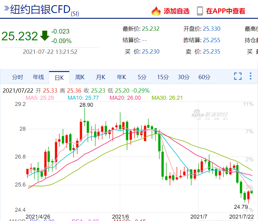贵金属期货网(贵金属期货平台)