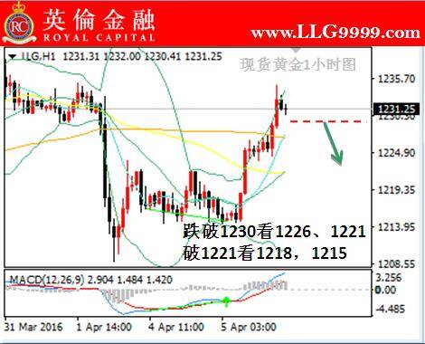 贵金属问询黄金交易线(i001中国贵金属资讯网)
