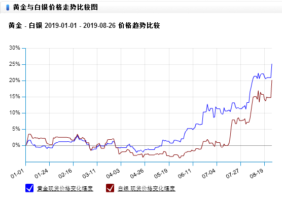贵金属交易价(贵金属交易价格参考)